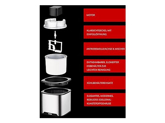 Heladera - UNOLD 48855, 12 W, 1,5 l, Inox - Imagen 8