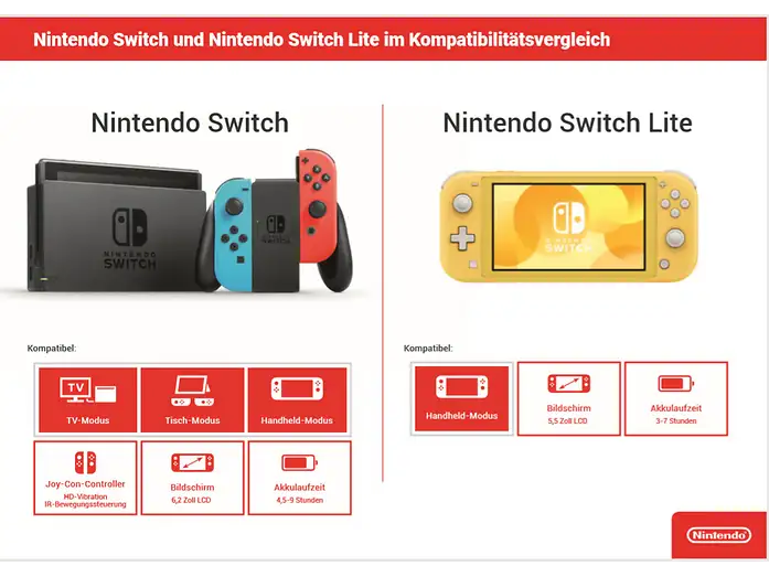 Consola Nintendo Switch - NINTENDO CONSOLA SWITCH AZUL/ROJO NEON, 32 GB, Azul - Imagen 6